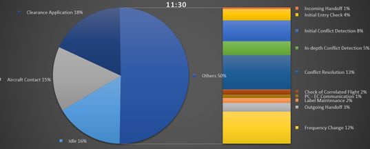 Graphical Representation of Results